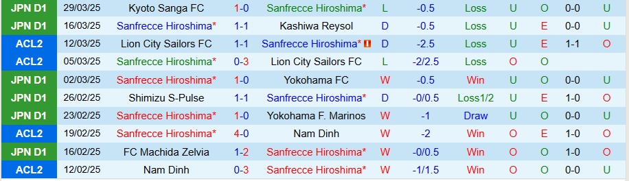 Nhận định, Soi kèo Sanfrecce Hiroshima vs Kashima Antlers, 17h00 ngày 2/4 - Ảnh 2
