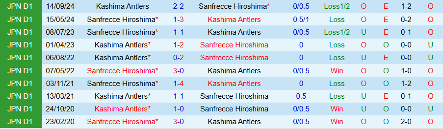 Nhận định, Soi kèo Sanfrecce Hiroshima vs Kashima Antlers, 17h00 ngày 2/4 - Ảnh 3