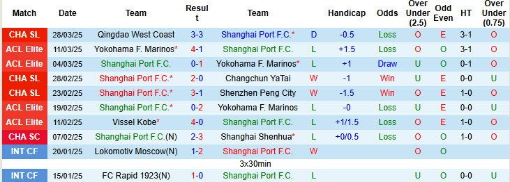 Nhận định, soi kèo Shanghai Port vs Meizhou Hakka, 19h ngày 2/4 - Ảnh 1