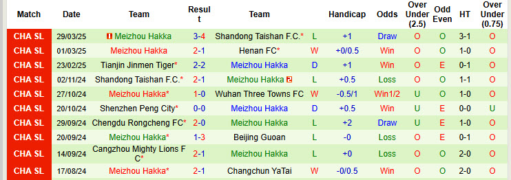 Nhận định, soi kèo Shanghai Port vs Meizhou Hakka, 19h ngày 2/4 - Ảnh 2