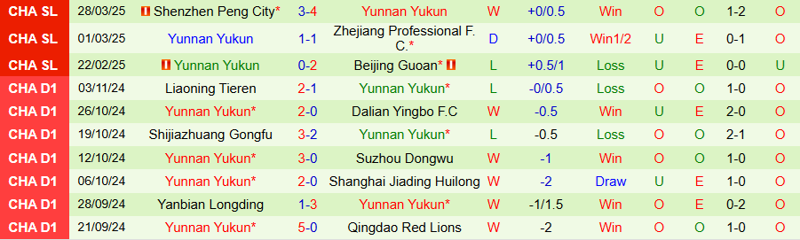 Nhận định, Soi kèo Shanghai Shenhua vs Yunnan Yukun, 17h00 ngày 2/4 - Ảnh 1