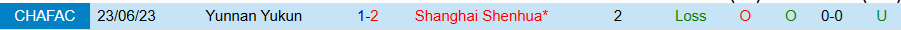 Nhận định, Soi kèo Shanghai Shenhua vs Yunnan Yukun, 17h00 ngày 2/4 - Ảnh 3