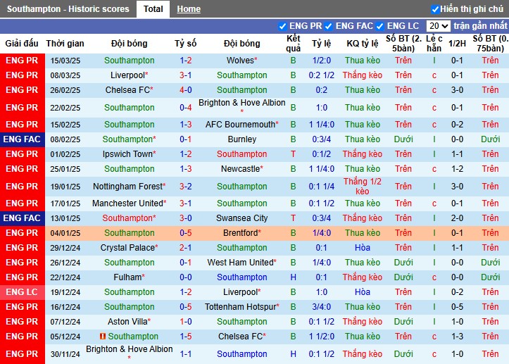 Nhận định, Soi kèo Southampton vs Crystal Palace, 1h45 ngày 03/04 - Ảnh 1