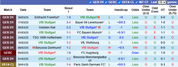 Nhận định, soi kèo Stuttgart vs RB Leipzig, 1h45 ngày 3/4 - Ảnh 1