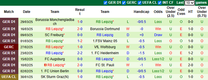 Nhận định, soi kèo Stuttgart vs RB Leipzig, 1h45 ngày 3/4 - Ảnh 2