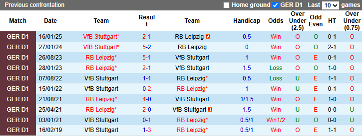 Nhận định, soi kèo Stuttgart vs RB Leipzig, 1h45 ngày 3/4 - Ảnh 3