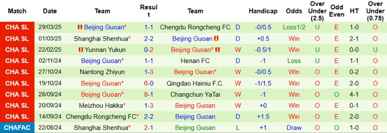 Nhận định, Soi kèo Tianjin Jinmen Tiger vs Beijing Guoan, 18h35 ngày 2/4 - Ảnh 2