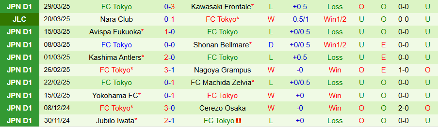 Nhận định, Soi kèo Tokyo Verdy vs Tokyo, 17h00 ngày 2/4 - Ảnh 1