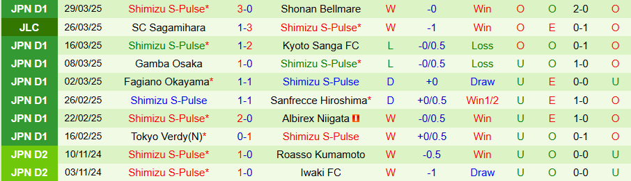 Nhận định, Soi kèo Urawa Reds vs Shimizu S-Pulse, 17h30 ngày 2/4 - Ảnh 1
