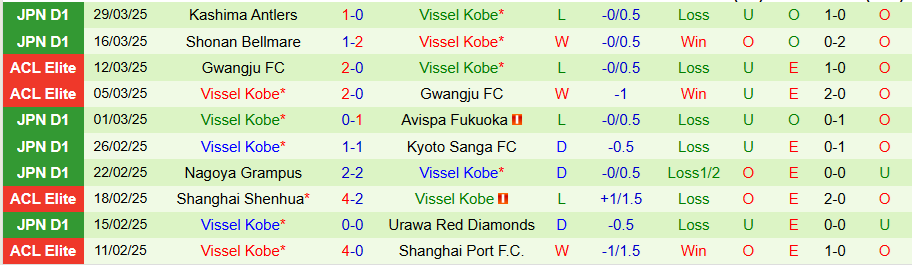 Nhận định, Soi kèo Yokohama FC vs Vissel Kobe, 17h00 ngày 2/4 - Ảnh 1