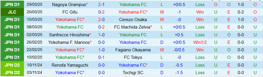 Nhận định, Soi kèo Yokohama FC vs Vissel Kobe, 17h00 ngày 2/4 - Ảnh 2