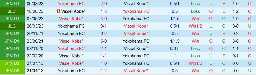 Nhận định, Soi kèo Yokohama FC vs Vissel Kobe, 17h00 ngày 2/4 - Ảnh 3