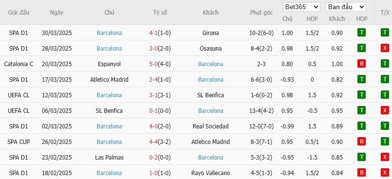 Soi kèo phạt góc Atletico Madrid vs Barcelona, 2h30 ngày 03/04 - Ảnh 3
