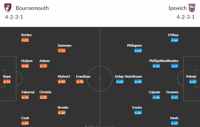 Soi kèo phạt góc Bournemouth vs Ipswich Town, 1h45 ngày 03/04 - Ảnh 3