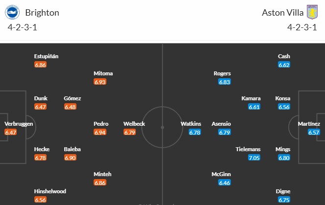 Soi kèo phạt góc Brighton vs Aston Villa, 1h45 ngày 03/04 - Ảnh 3