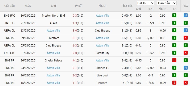 Soi kèo phạt góc Brighton vs Aston Villa, 1h45 ngày 03/04 - Ảnh 5