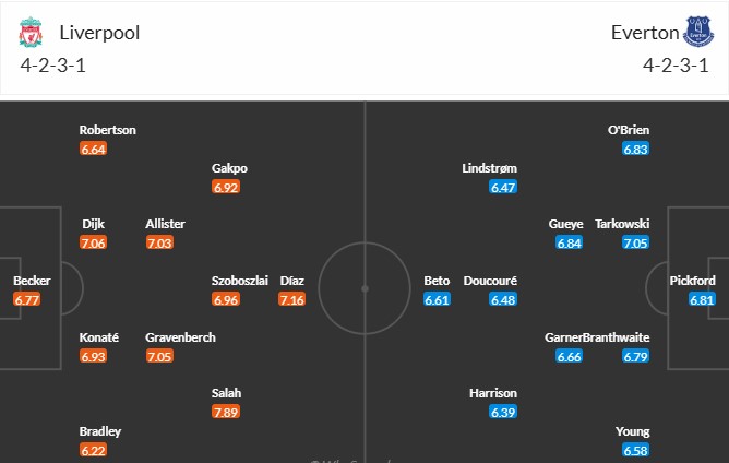 Soi kèo phạt góc Liverpool vs Everton, 2h ngày 03/04 - Ảnh 3