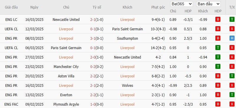 Soi kèo phạt góc Liverpool vs Everton, 2h ngày 03/04 - Ảnh 4