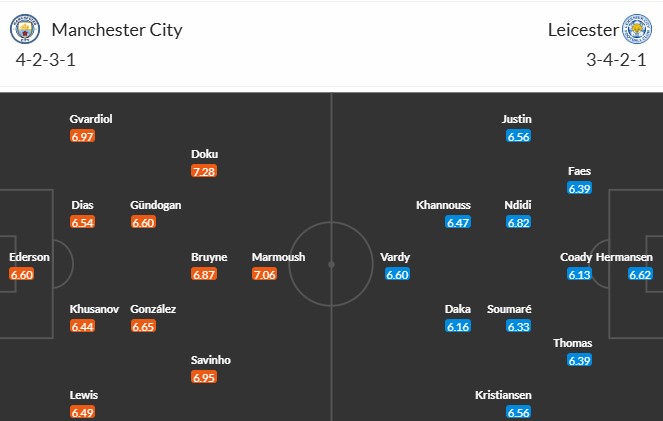 Soi kèo phạt góc Manchester City vs Leicester City, 1h45 ngày 03/04 - Ảnh 3