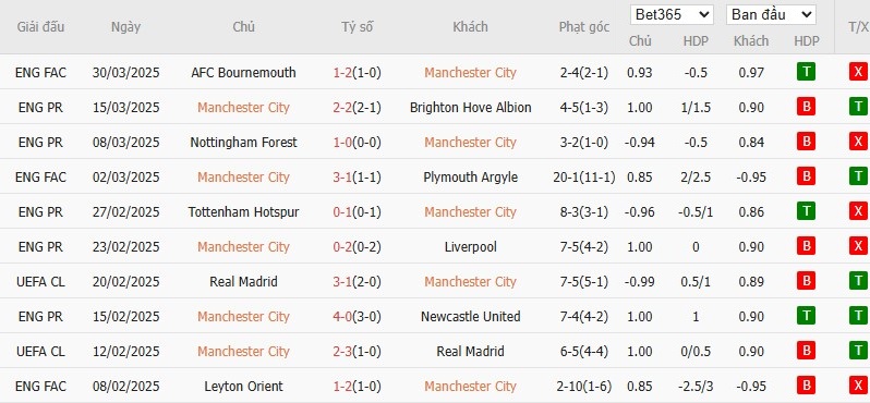 Soi kèo phạt góc Manchester City vs Leicester City, 1h45 ngày 03/04 - Ảnh 4