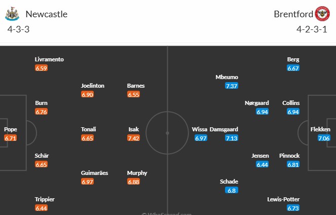 Soi kèo phạt góc Newcastle vs Brentford, 1h45 ngày 03/04 - Ảnh 3