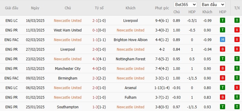Soi kèo phạt góc Newcastle vs Brentford, 1h45 ngày 03/04 - Ảnh 4