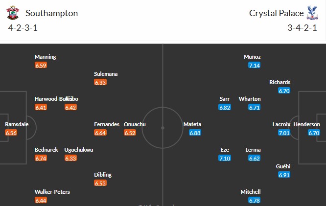 Soi kèo phạt góc Southampton vs Crystal Palace, 1h45 ngày 03/04 - Ảnh 3