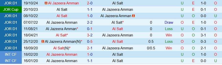 Nhận định, Soi kèo Al Salt vs Al Jazeera, 21h00 ngày 3/4: Khách lấn chủ - Ảnh 3