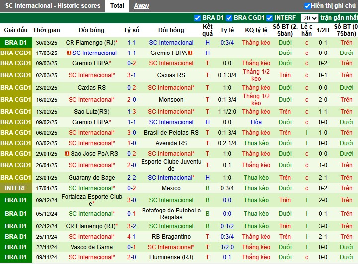Nhận định, Soi kèo Bahia vs Internacional, 5h ngày 04/04: Thành London 