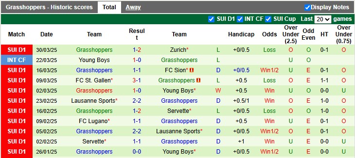 Nhận định, Soi kèo Basel vs Grasshoppers 1h30 ngày 4/4: Ăn thịt châu chấu - Ảnh 2