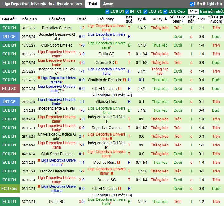 Nhận định, Soi kèo Central Cordoba vs LDU Quito, 5h ngày 04/04: Lợi thế sân nhà - Ảnh 2