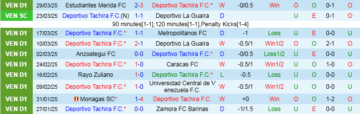 Nhận định, Soi kèo Deportivo Tachira F.C vs CR Flamengo, 7h30 ngày 4/4 - Ảnh 1