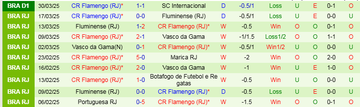 Nhận định, Soi kèo Deportivo Tachira F.C vs CR Flamengo, 7h30 ngày 4/4 - Ảnh 2