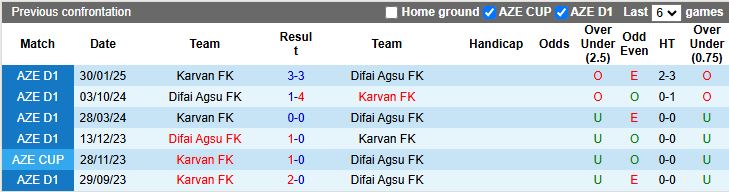 Nhận định, Soi kèo Difai Agsu vs Karvan 19h00 ngày 3/4 - Ảnh 1