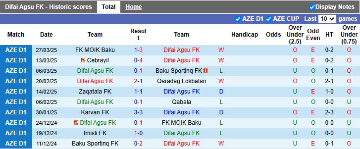 Nhận định, Soi kèo Difai Agsu vs Karvan 19h00 ngày 3/4 - Ảnh 2