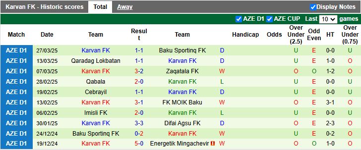 Nhận định, Soi kèo Difai Agsu vs Karvan 19h00 ngày 3/4 - Ảnh 3
