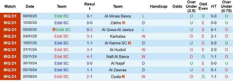 Nhận định, Soi kèo Erbil vs Al Qasim, 22h30 ngày 3/4: Kịch tính lên cao - Ảnh 2
