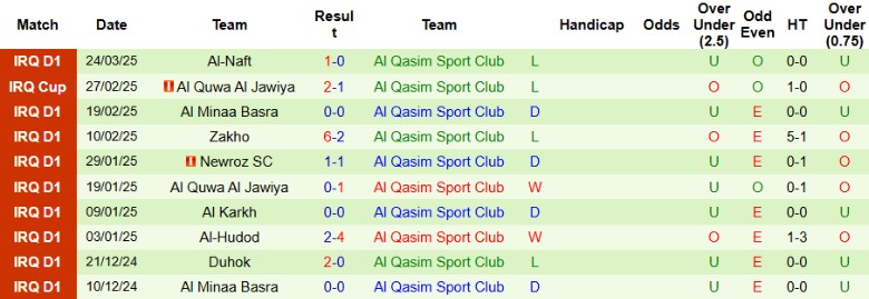 Nhận định, Soi kèo Erbil vs Al Qasim, 22h30 ngày 3/4: Kịch tính lên cao - Ảnh 3