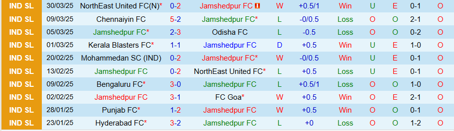 Nhận định, Soi kèo Jamshedpur vs Mohun Bagan, 21h00 ngày 3/4: Bất ngờ nổ ra - Ảnh 2