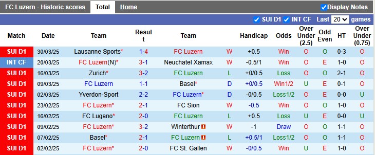 Nhận định, Soi kèo Luzern vs St. Gallen 1h30 ngày 4/4: Tiếp tục leo cao - Ảnh 1
