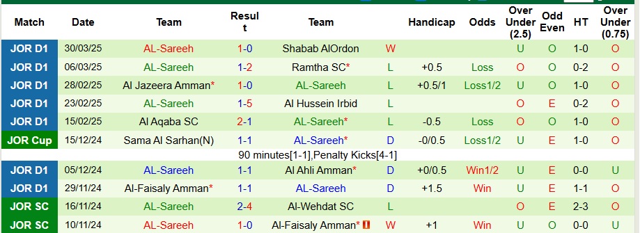Nhận định, Soi kèo Moghayer Al Sarhan vs AL-Sareeh 23h45 ngày 3/4: Chủ không có quà - Ảnh 2