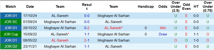 Nhận định, Soi kèo Moghayer Al Sarhan vs AL-Sareeh 23h45 ngày 3/4: Chủ không có quà - Ảnh 3