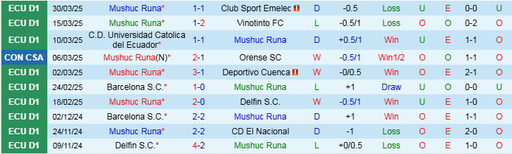 Nhận định, Soi kèo Mushuc Runa vs Palestino, 9h00 ngày 4/4 - Ảnh 1
