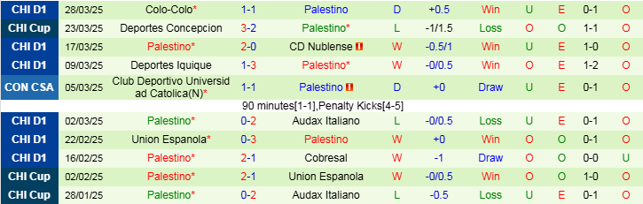Nhận định, Soi kèo Mushuc Runa vs Palestino, 9h00 ngày 4/4 - Ảnh 2