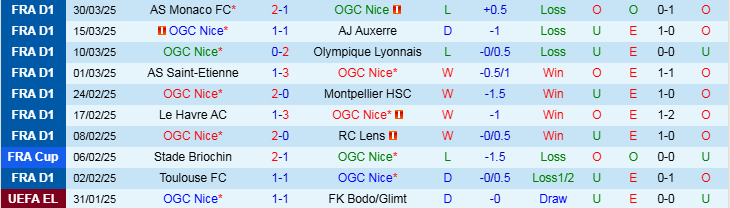 Nhận định, Soi kèo Nice vs Nantes, 1h45 ngày 5/4 - Ảnh 1