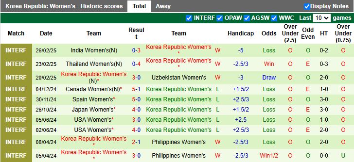 Nhận định, Soi kèo Nữ Australia vs Nữ Hàn Quốc 16h00 ngày 4/4 - Ảnh 3