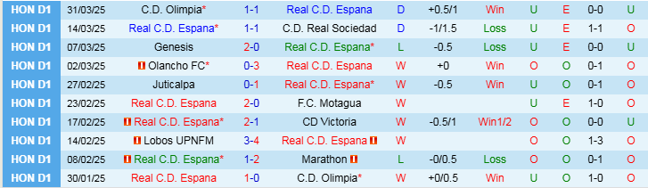 Nhận định, Soi kèo Real C.D. Espana vs Juticalpa, 8h30 ngày 4/4 - Ảnh 1
