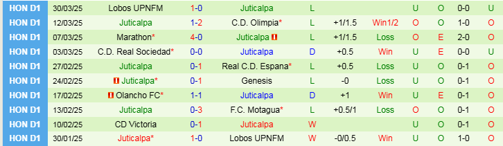 Nhận định, Soi kèo Real C.D. Espana vs Juticalpa, 8h30 ngày 4/4 - Ảnh 2