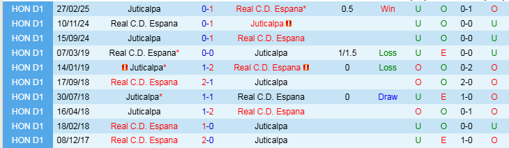 Nhận định, Soi kèo Real C.D. Espana vs Juticalpa, 8h30 ngày 4/4 - Ảnh 3