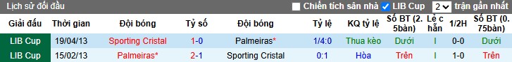 Nhận định, Soi kèo Sporting Cristal vs Palmeiras, 5h ngày 04/04: Bất phân thắng bại - Ảnh 1